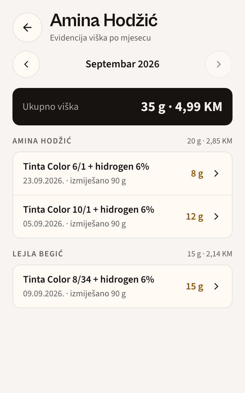 Ogledni mjesečni izvještaj zaposlenice s 35 grama viška, vrijednosti 4,99 KM i povezanim uslugama.